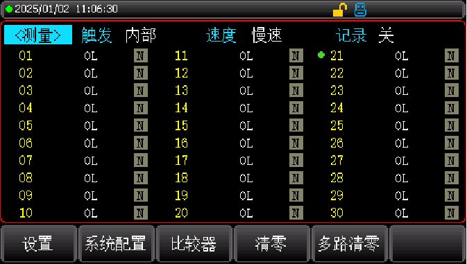 多通道测量