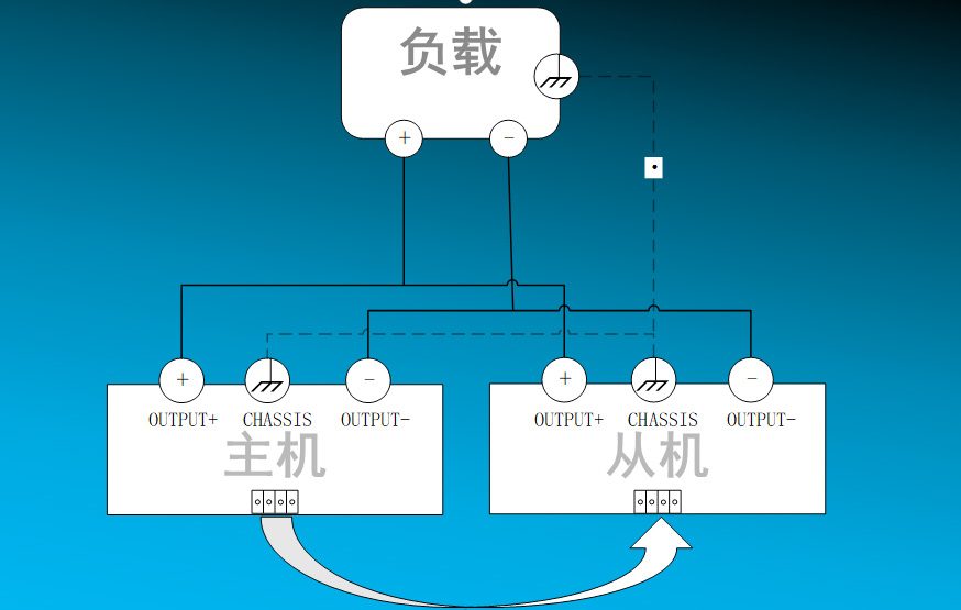 电流扩展—并联模式