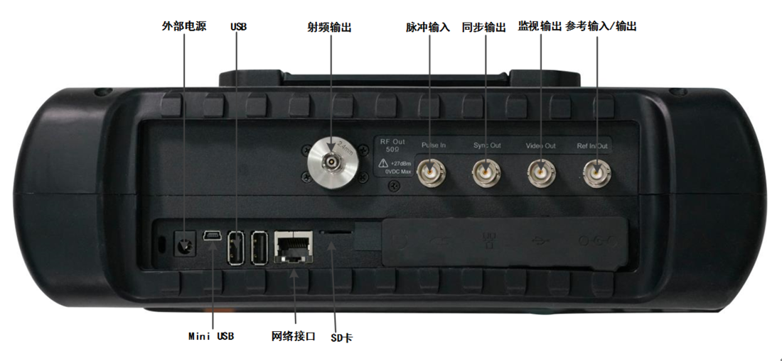 多样的辅助接口