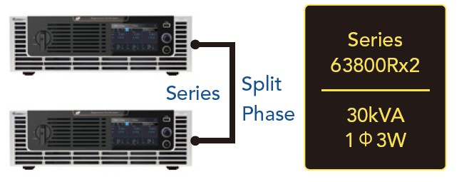 Chroma 63800R Series Regenerative AC Electronic Load