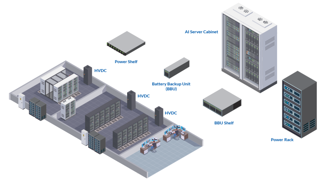 Chroma 63700H High Speed Regenerative DC Load System
