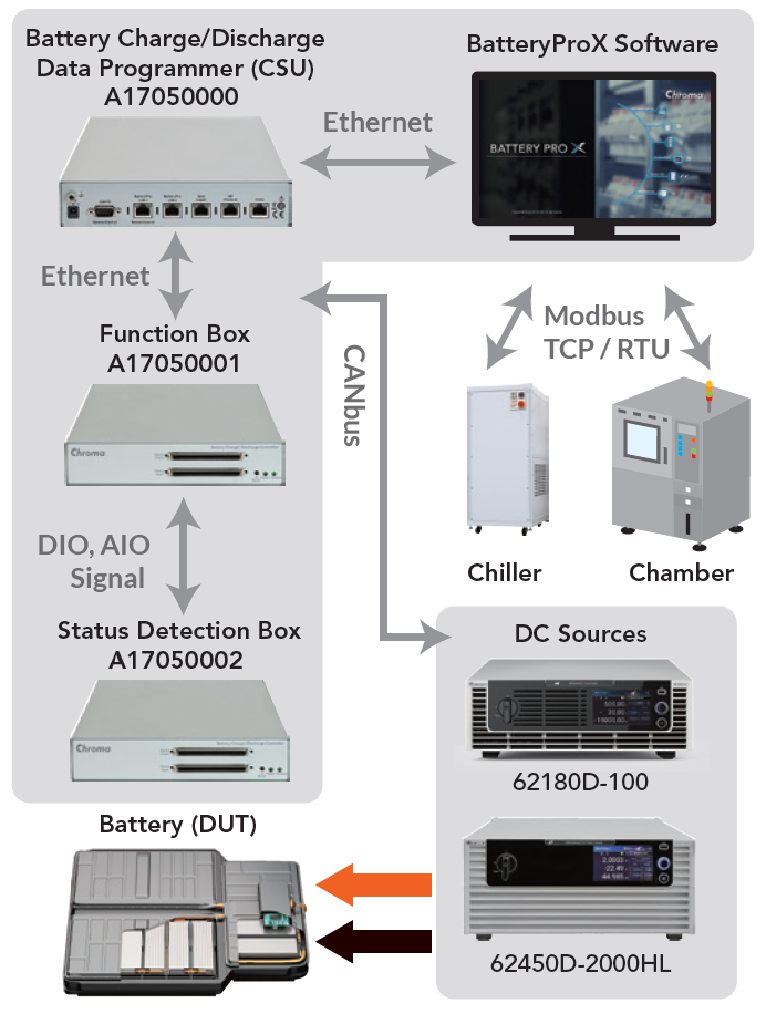 Chroma 17050 Regenerative Battery Pack Test System