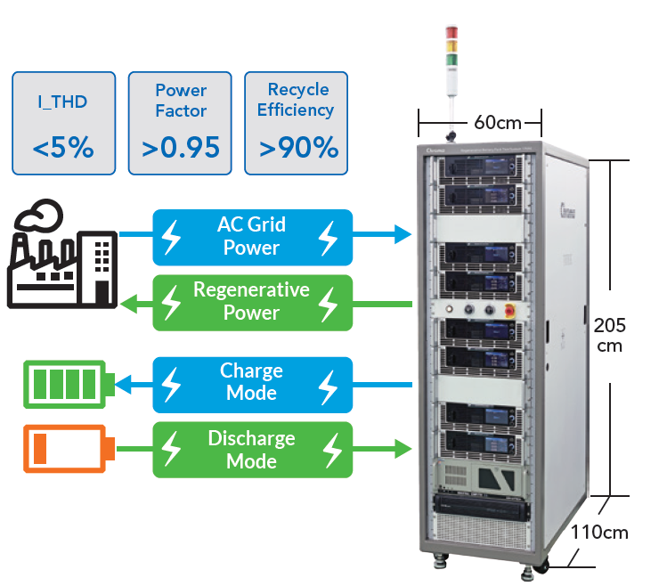 Chroma 17050 Regenerative Battery Pack Test System