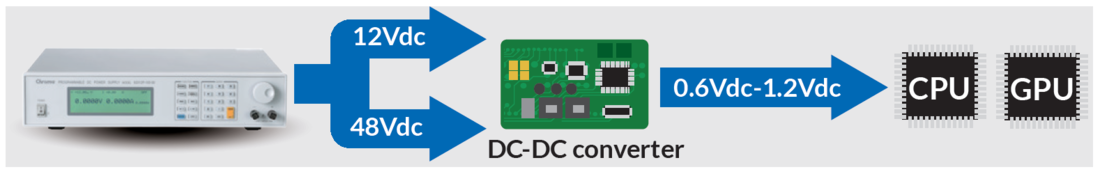 63202A - CPU & GPU Power Sequencing