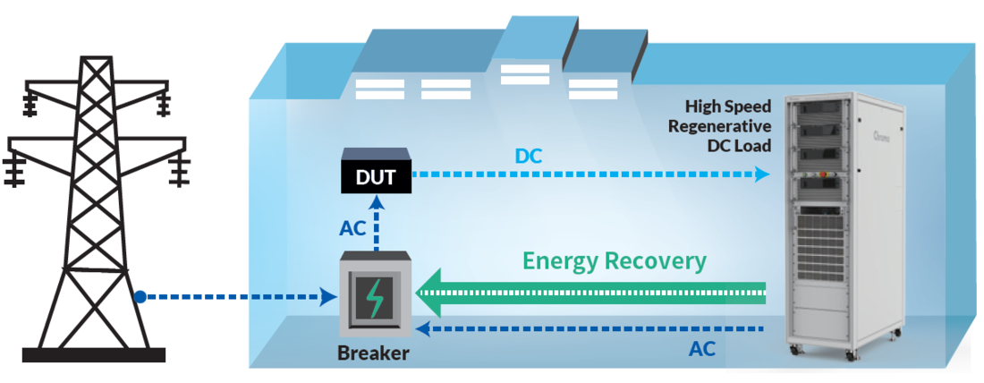 Chroma 63700H High Speed Regenerative DC Load System