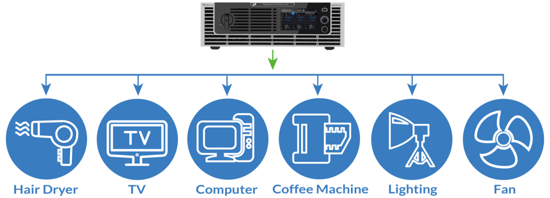 Chroma 63800R Series Regenerative AC Electronic Load