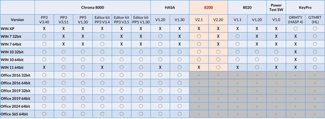 Chroma 8000 Software version with Windows verion