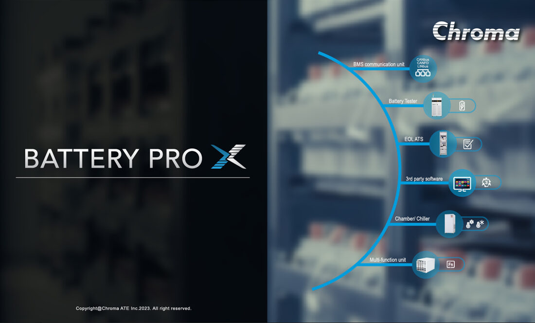 Chroma 17050 Battery Pro X SofePanel