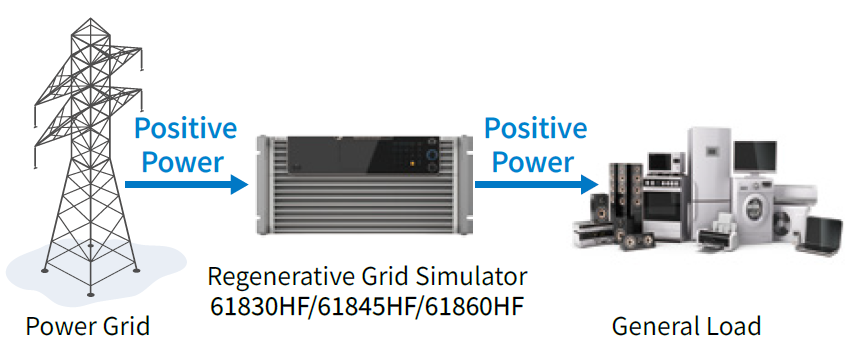 Chroma 61860HF Regenerative Grid Simulator