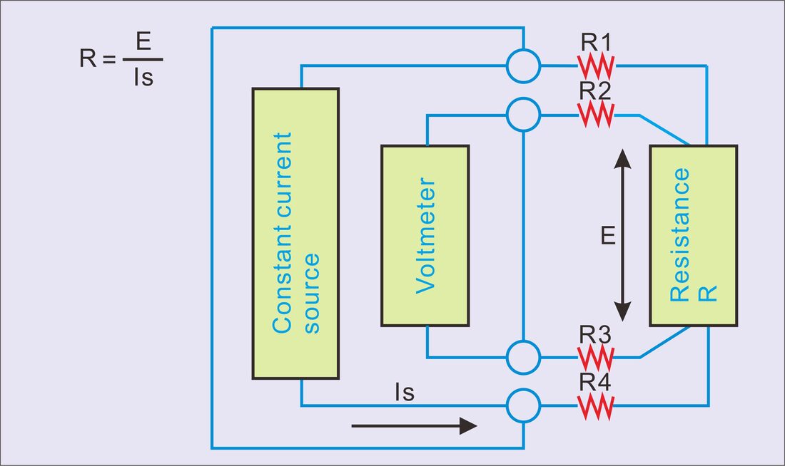 Chroma 16502 Milliohm Meter