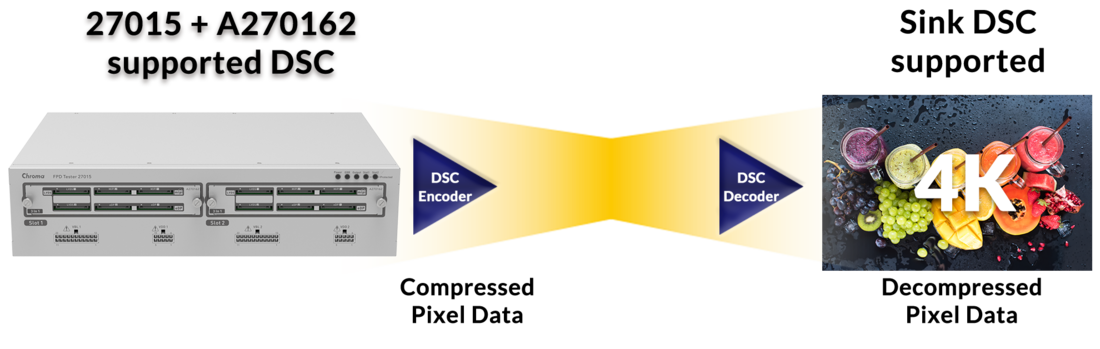 Chroma A270162 Multiple Signal Module