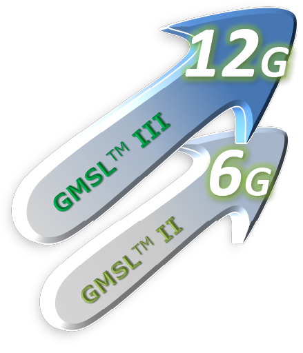 Chroma A270164 GMSL Signal Module