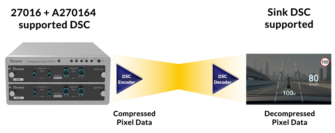 Chroma A270164 GMSL Signal Module