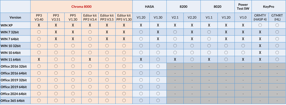 Chroma 8000 Software version with Windows verion