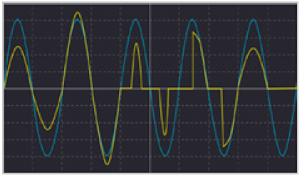 Chroma 61809/61812/61815 Regenerative Grid Simulator