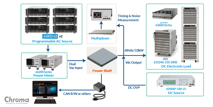 Chroma 8000 Power Shelf ATS