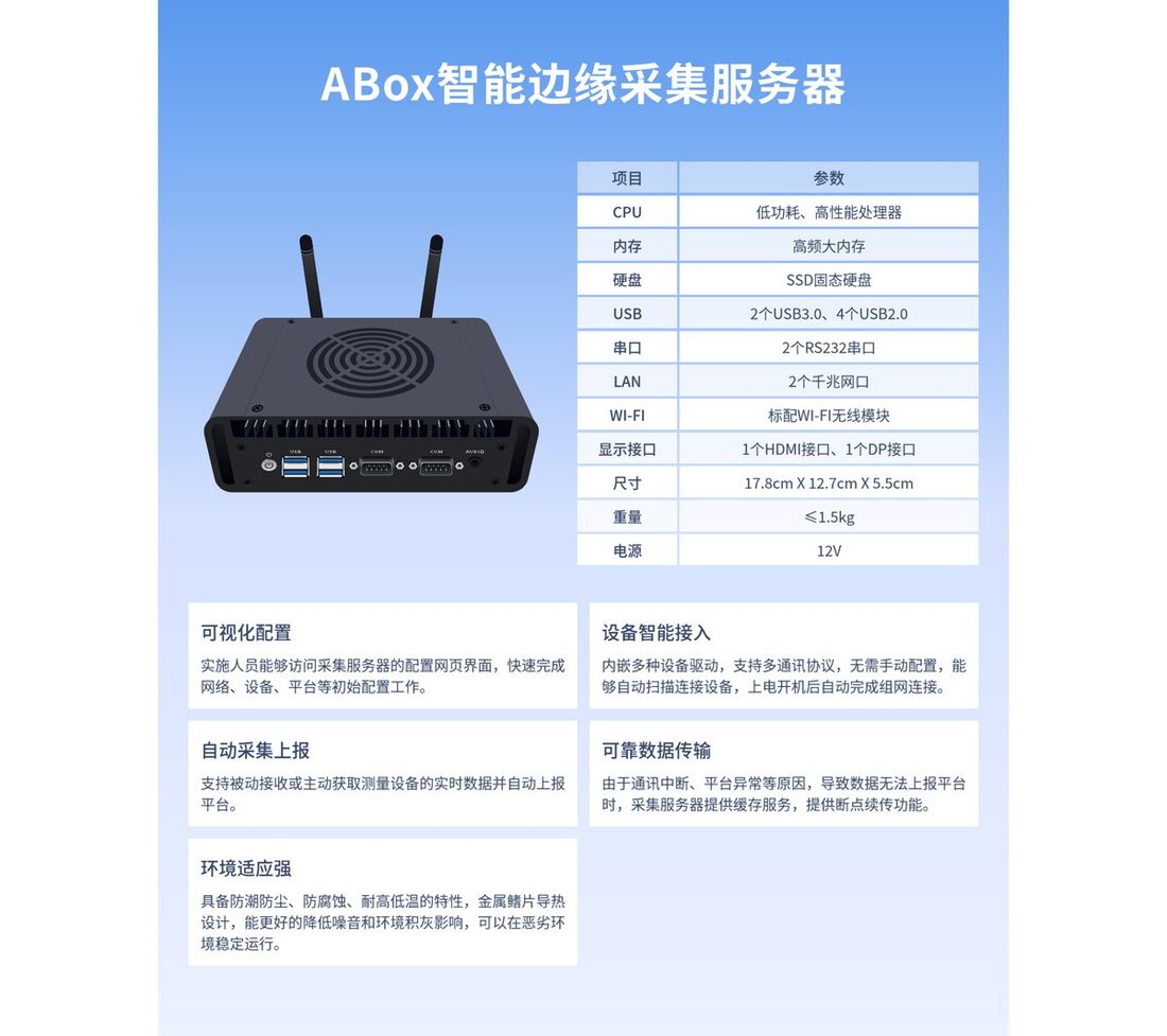 AEM环境温湿度监测系统