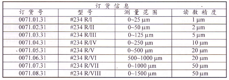 234湿膜测厚仪