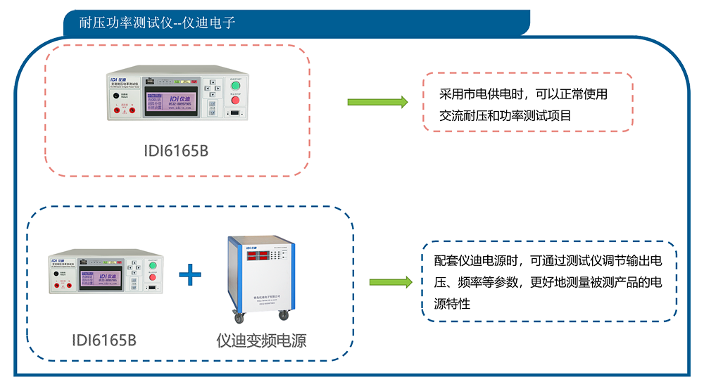 耐压功率测试仪