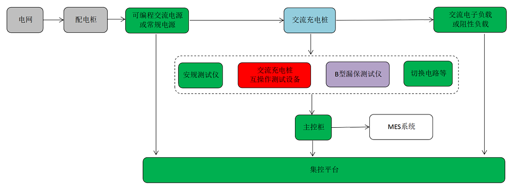 交流充电桩测试系统