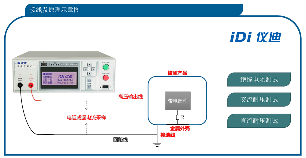 多功能安规测试仪