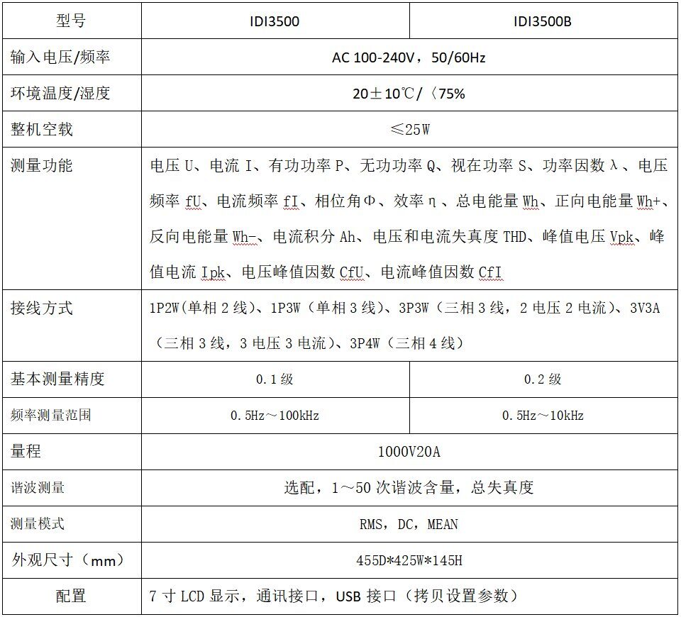 多通道高精度功率分析仪