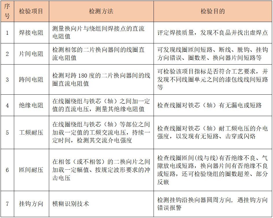 电机转子测试仪