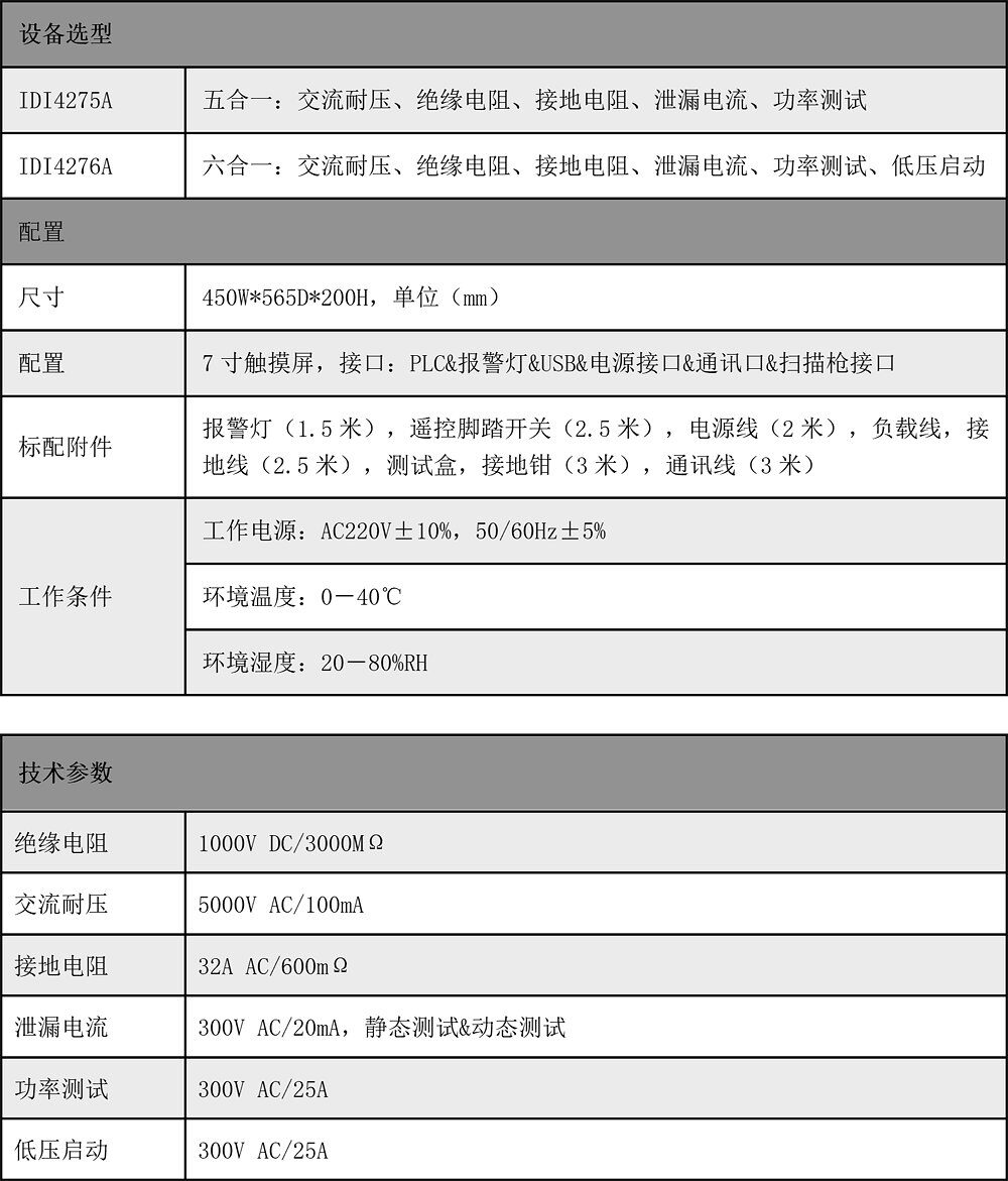 安全性能综合测试仪