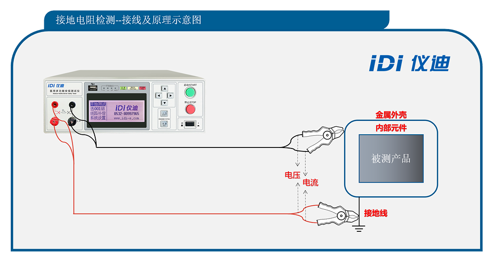医用多功能安规测试仪