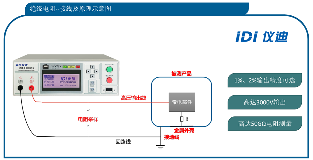 绝缘电阻测试仪