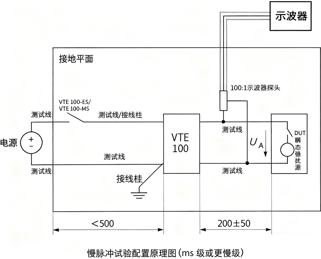 慢脉冲试验配置原理图(ms级或更慢级).png 慢脉冲试验配置原理图(ms级或更慢级).png
