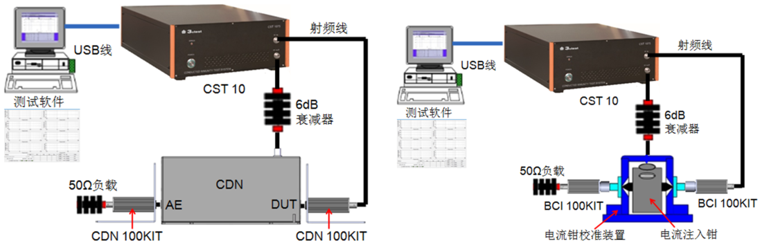 CST系统配置图.png