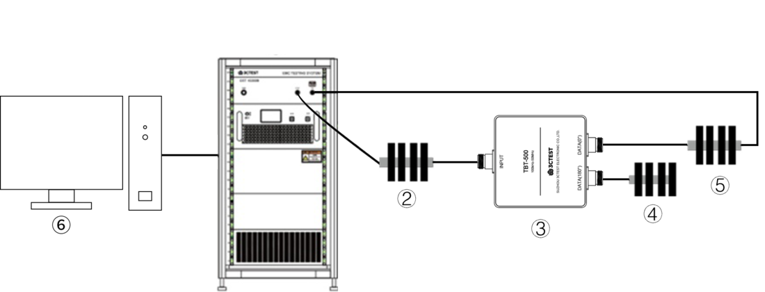 CST 10500D(50M)系统配置图.png CST 10500D(50M)系统配置图.png