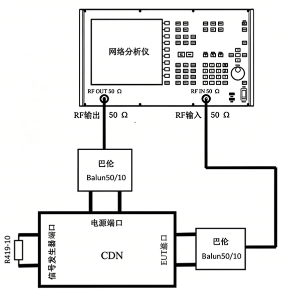 CDN校准布置.png CDN校准布置.png