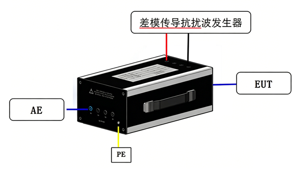 测试连接示意图 测试连接示意图