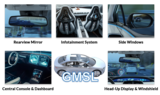 GMSL信号模块 Model A270164 图2