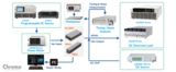服务器电源PSU/Rectifier自动测试系统 Model 8000 图3