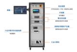 车载智能座舱测试系统 Model 2800 图2