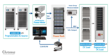 服务器电源Power Rack自动测试系统 Model 8000 图3