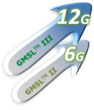 GMSL信号模块 Model A270164 图3