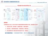 CT2120S手持式回路电阻测试仪（200A） 图3