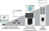 Keithley 自动化检定套件 (ACS) 软件 图3