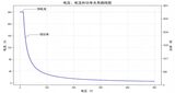 UTL8500X+系列 直流电子负载 图2