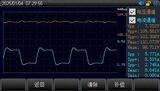 UTL8500X+系列 直流电子负载 图4