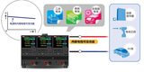 UDP5000 多通道系列 直流开关电源 图2