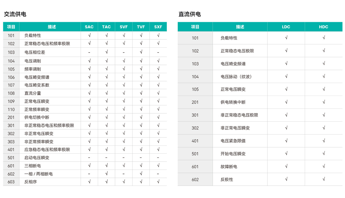 181B & MIL-STD-704F测试项目