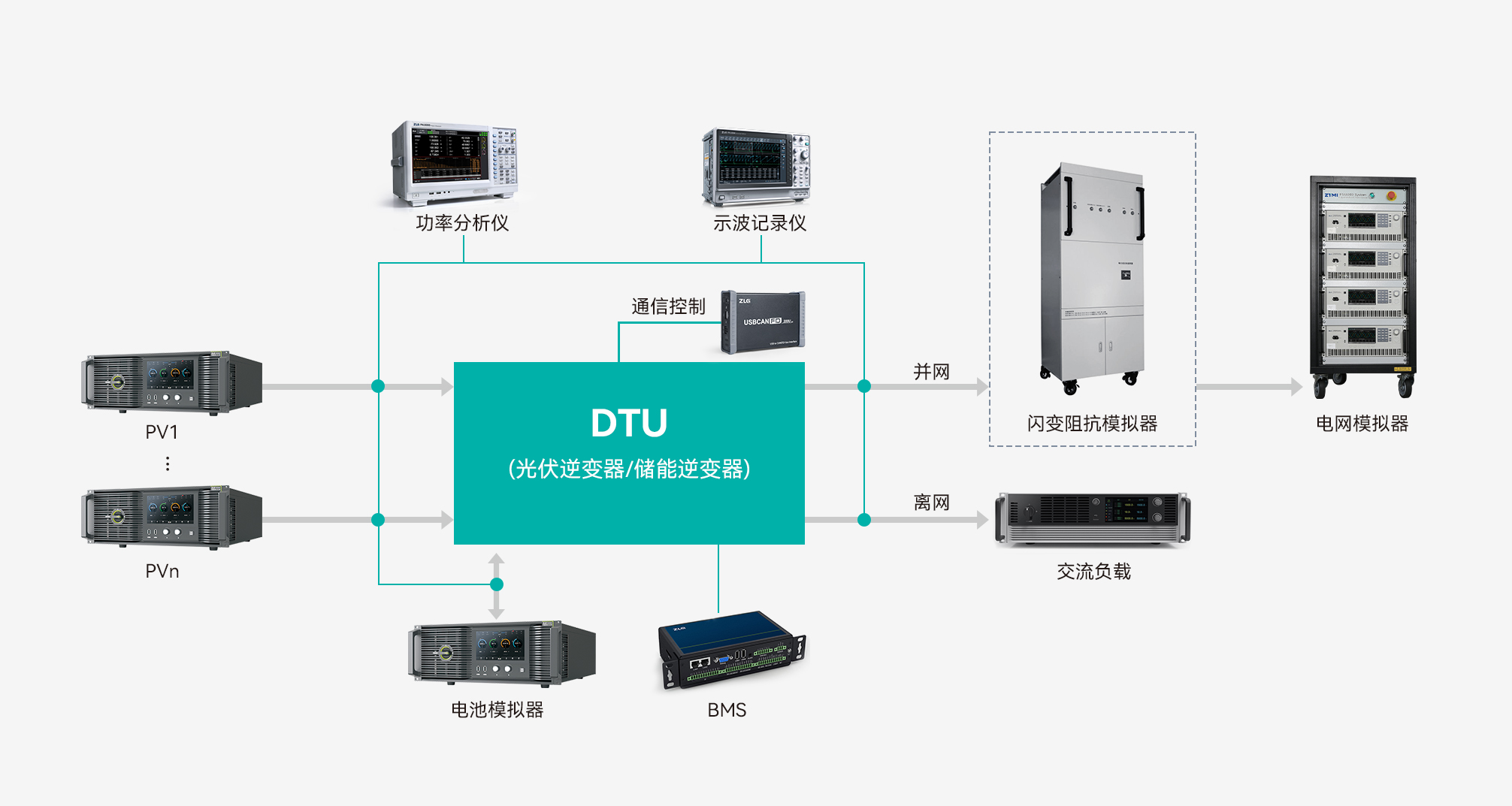MPT智能化光伏/储能测试系统 系统架构
