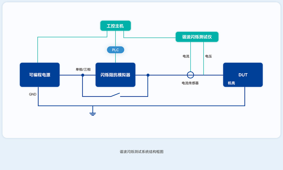 谐波闪烁测试系统架构组成