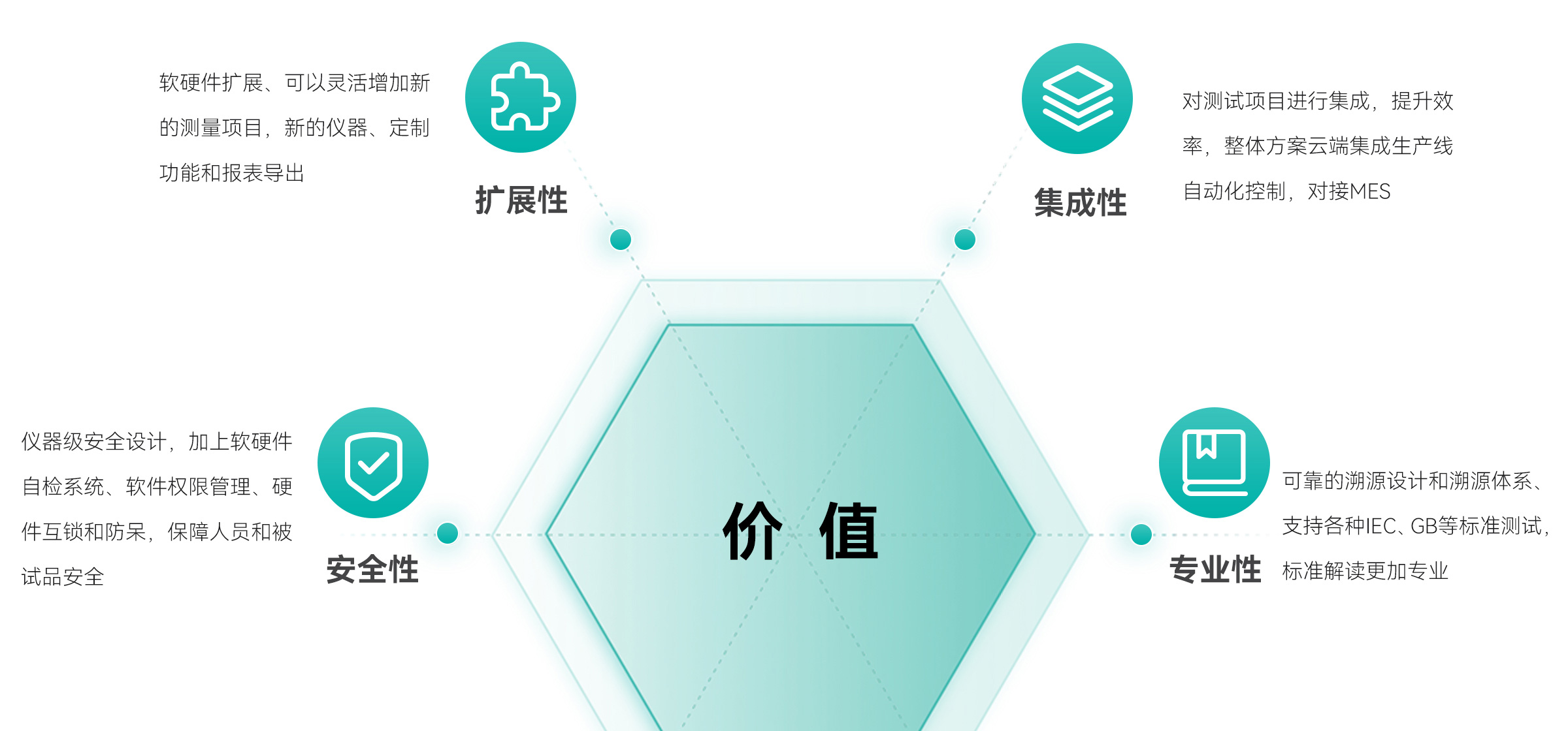 MPT智能测试分析系统价值