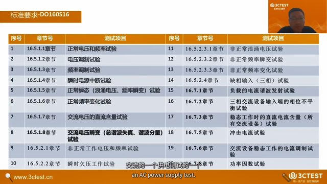 机载电源特性测试系统解决方案及软件闭环监测功能介绍